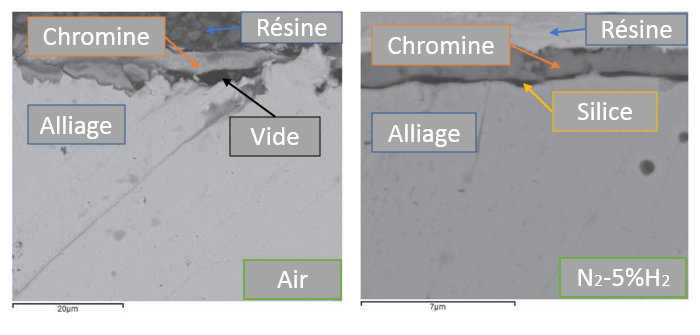 Figure 1 : Observation au microscope électronique à balayage des coupes des échantillons oxydés (a) sous air (grandissement x1000 et (b) sous N2-5%H2 (grandissement x4000). 